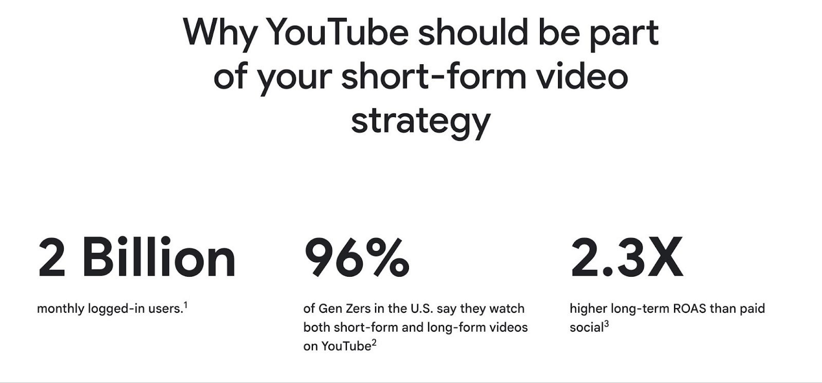 How to Create High-Converting YouTube Video Ads