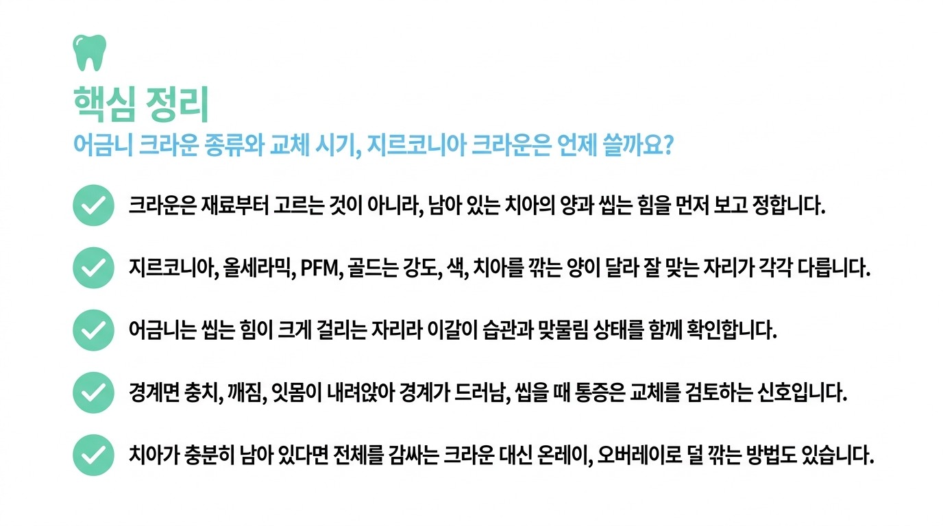 어금니 크라운 종류와 교체 시기, 지르코니아 크라운은 언제 쓸까요? 핵심 정리 다섯 가지