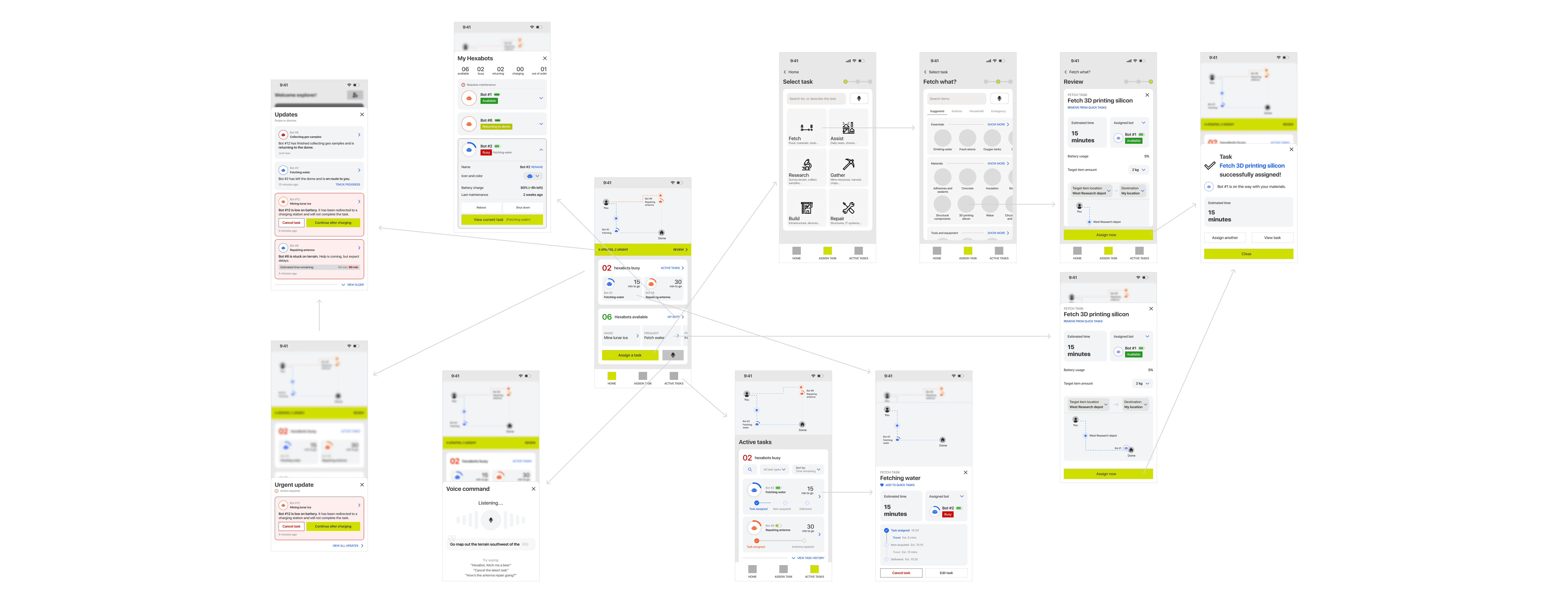 DesignFlows wireframe flowchart
