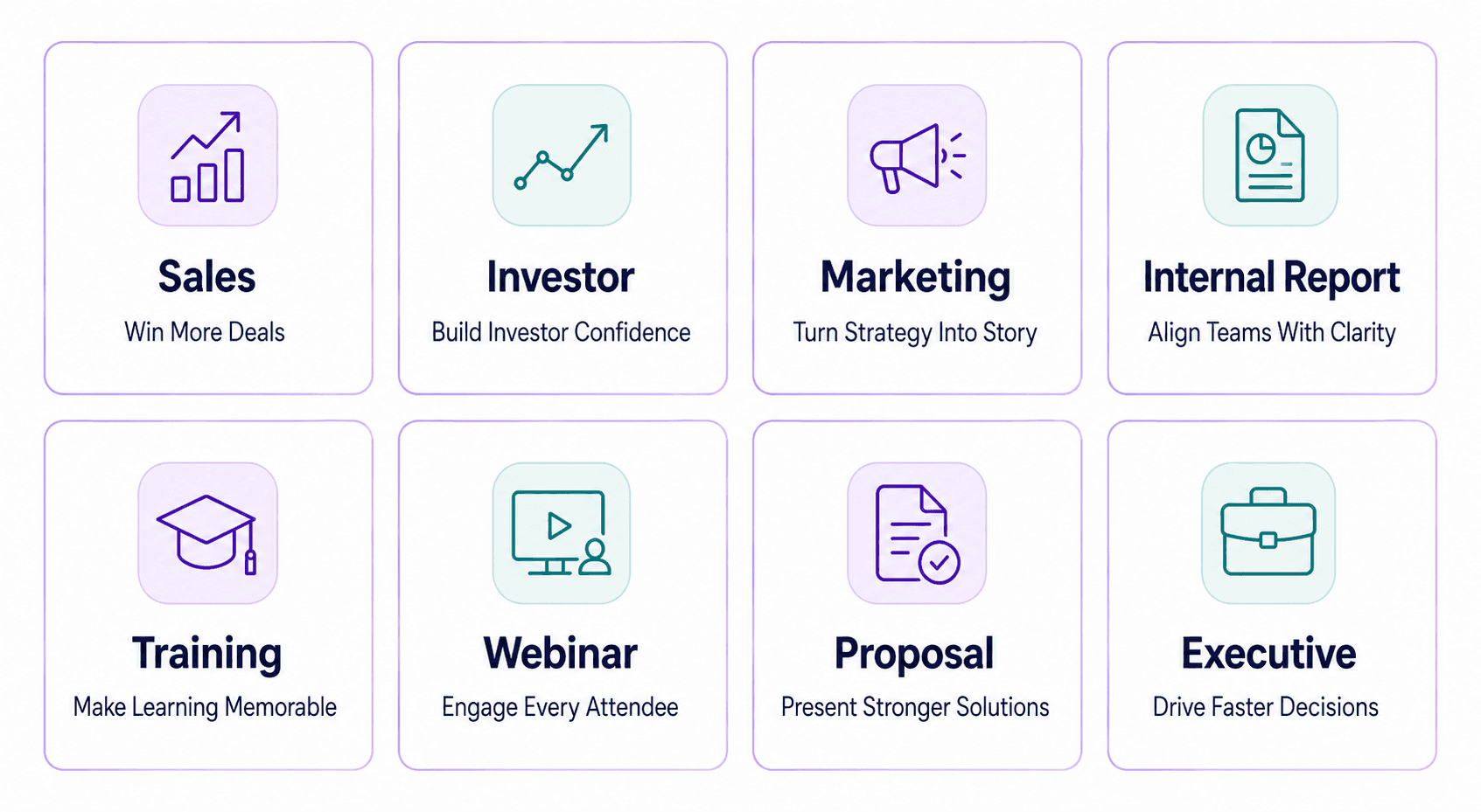 "Grid showing how to structure eight presentation types including sales, investor, and executive presentations