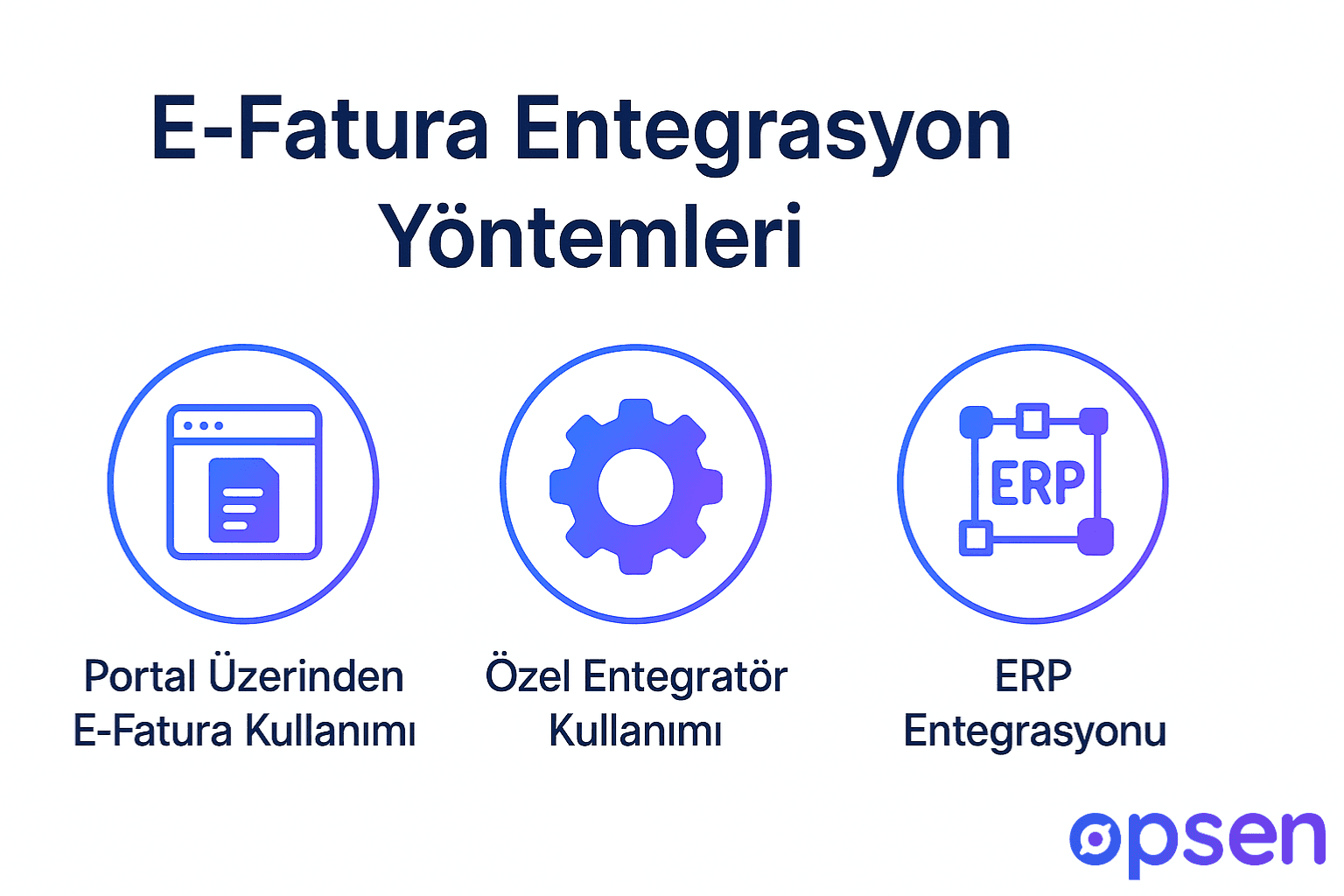 E-Fatura Entegrasyon Yöntemleri