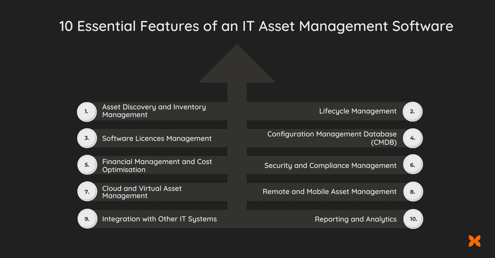 10 Essential Features of an IT Asset Management Software