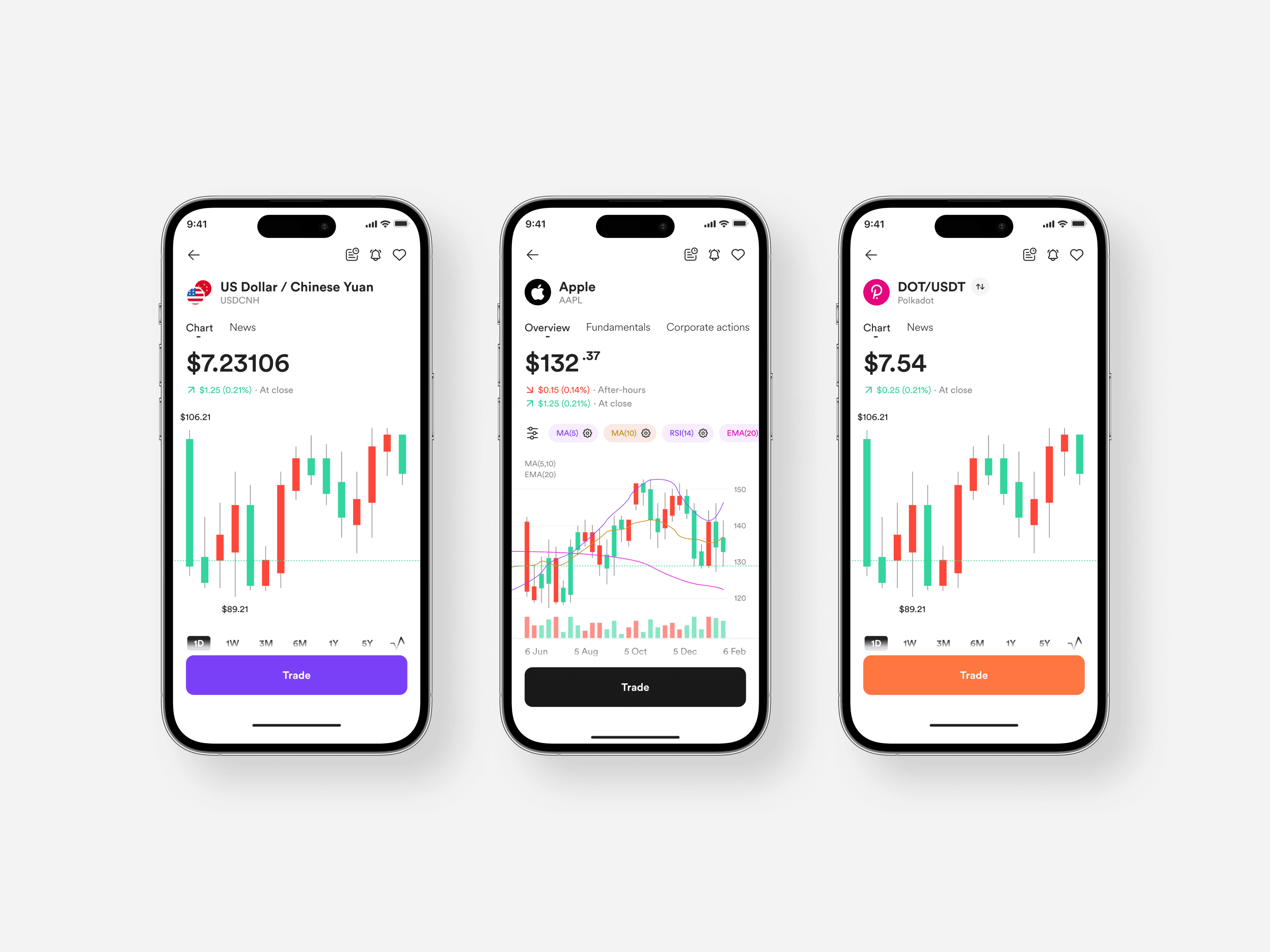 Gotrade's new Forex, US Stocks, and Crypto page