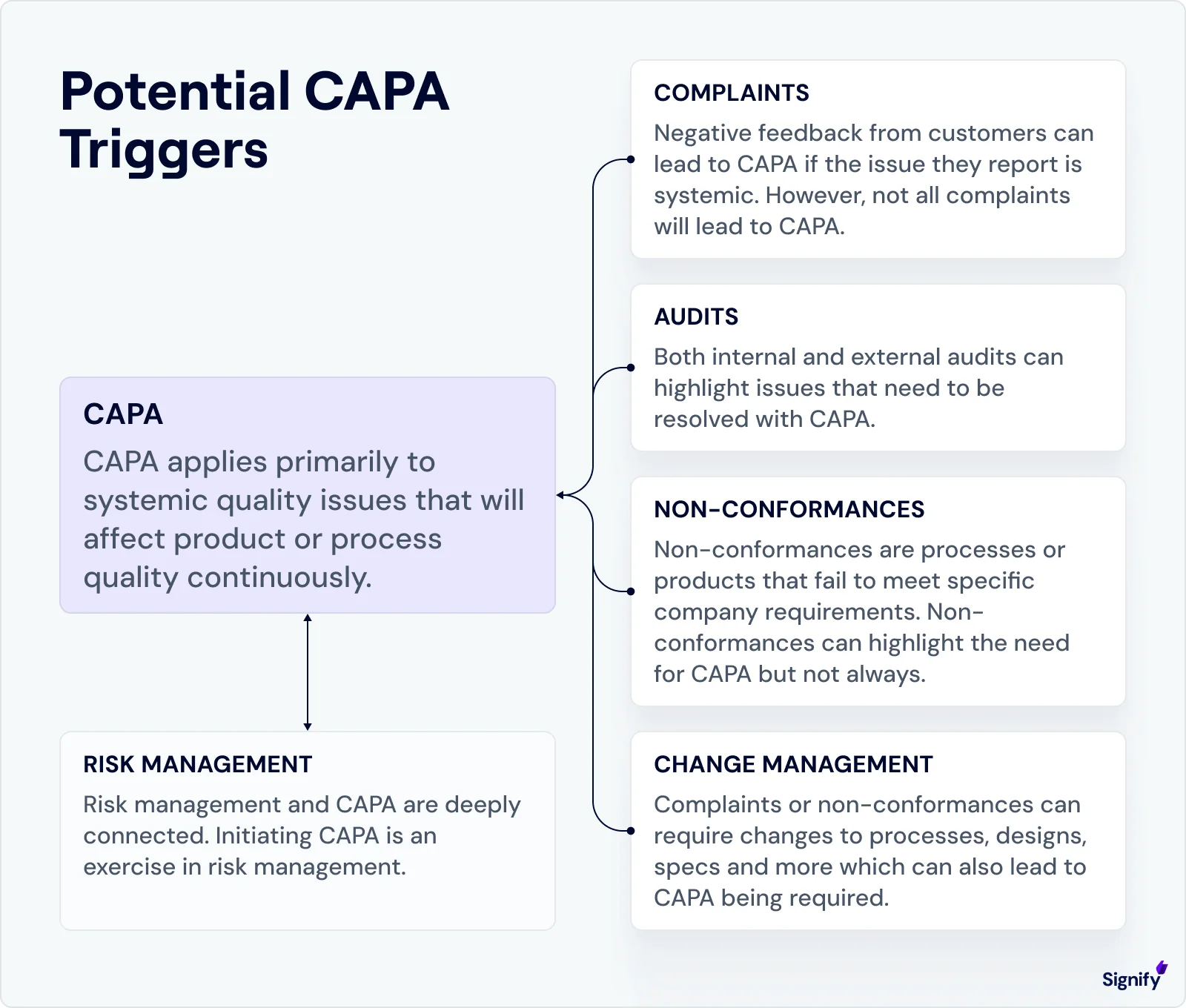 potential-capa-triggers