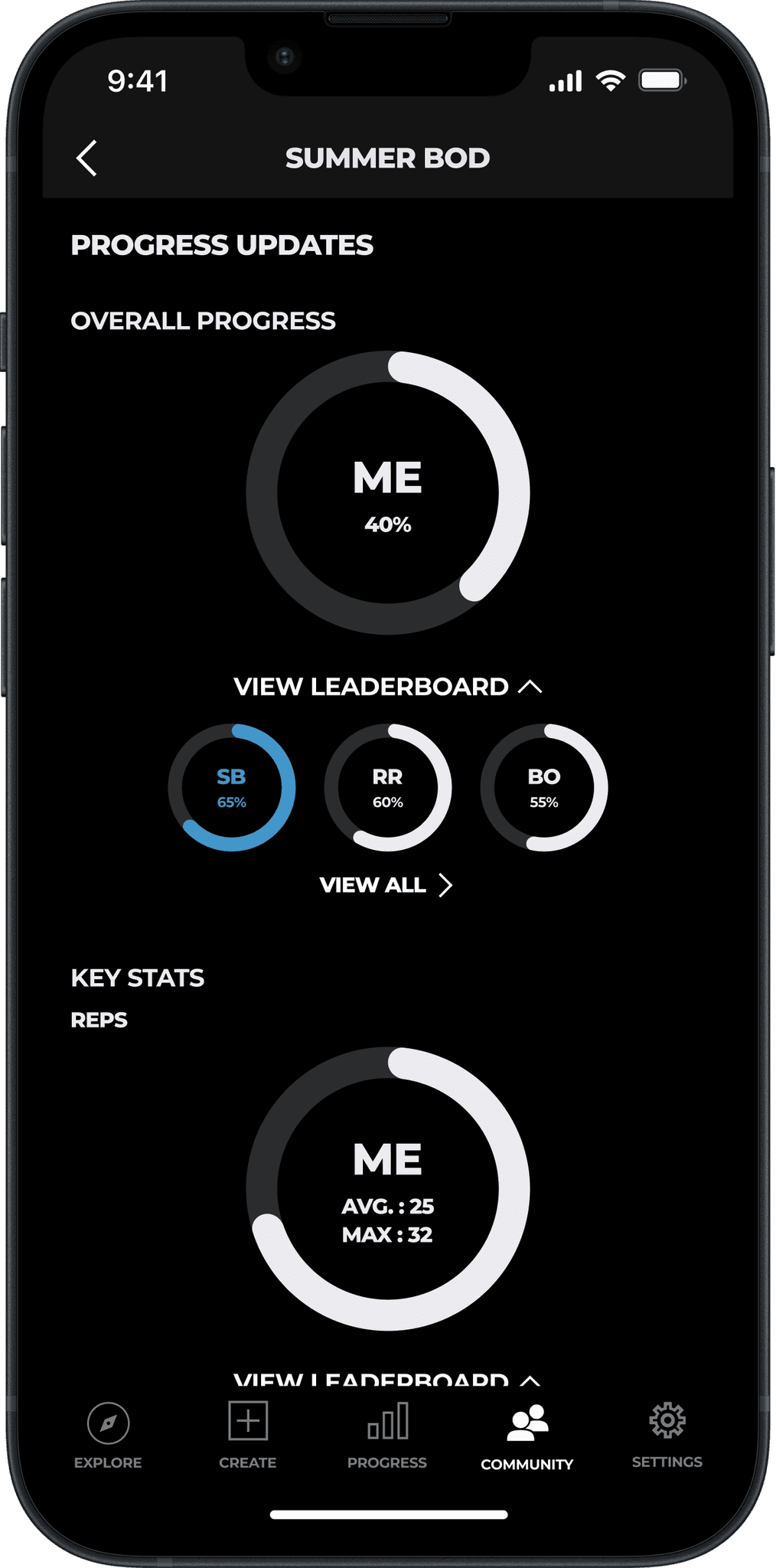 Track all participants’ progress