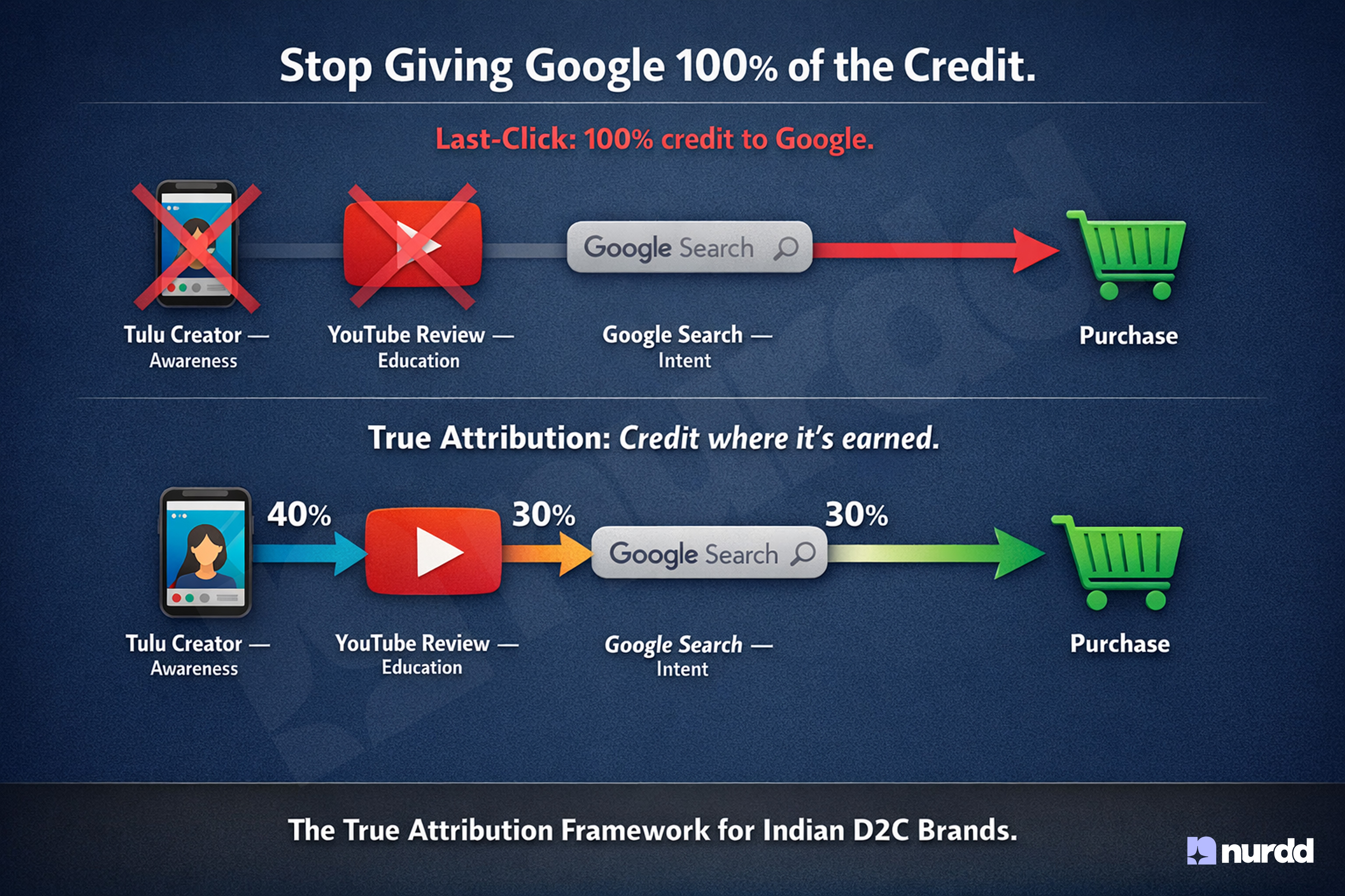 Losing weight isn’t just about cardio. Here’s why thumbnail