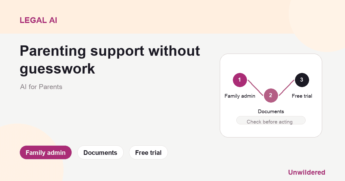 Explainer card for Best AI for Parents - Free trial, no credit card required: Family admin, Documents, Free trial.