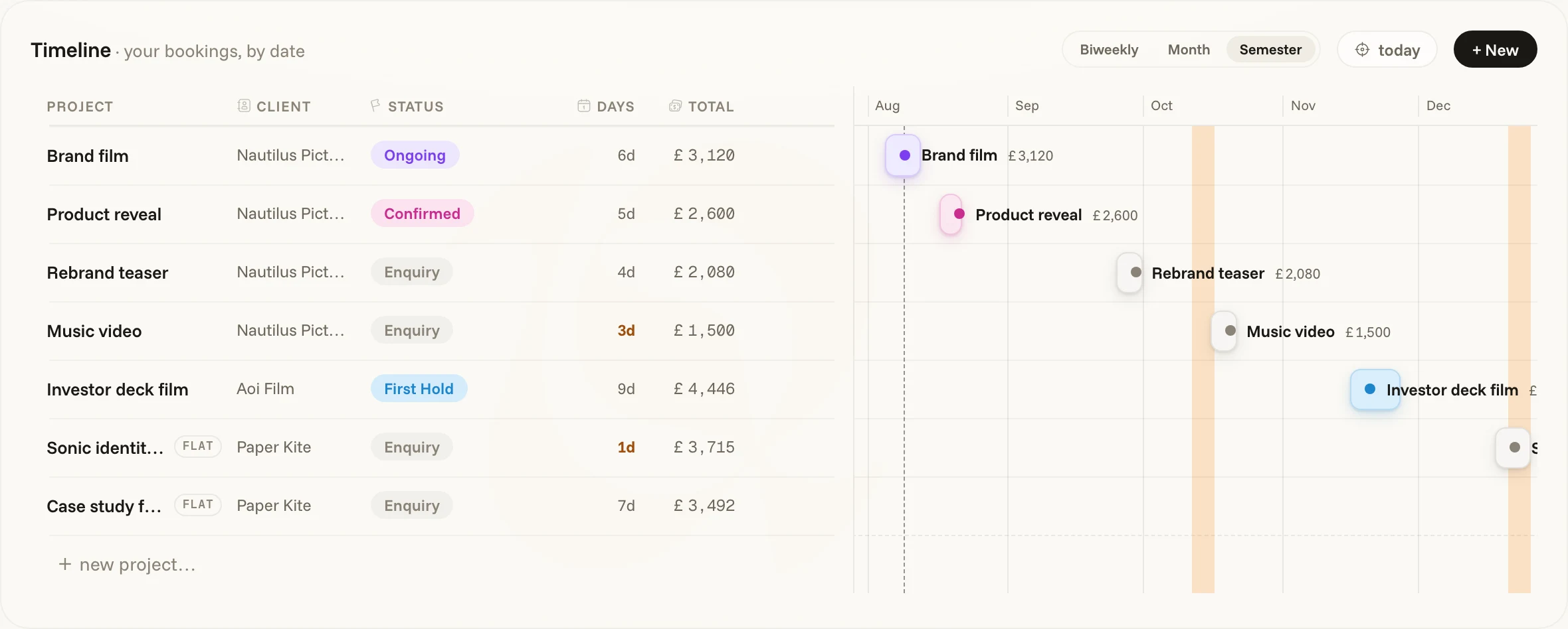 toqe's timeline is an easy way to see your upcoming bookings and vacationos at a glance