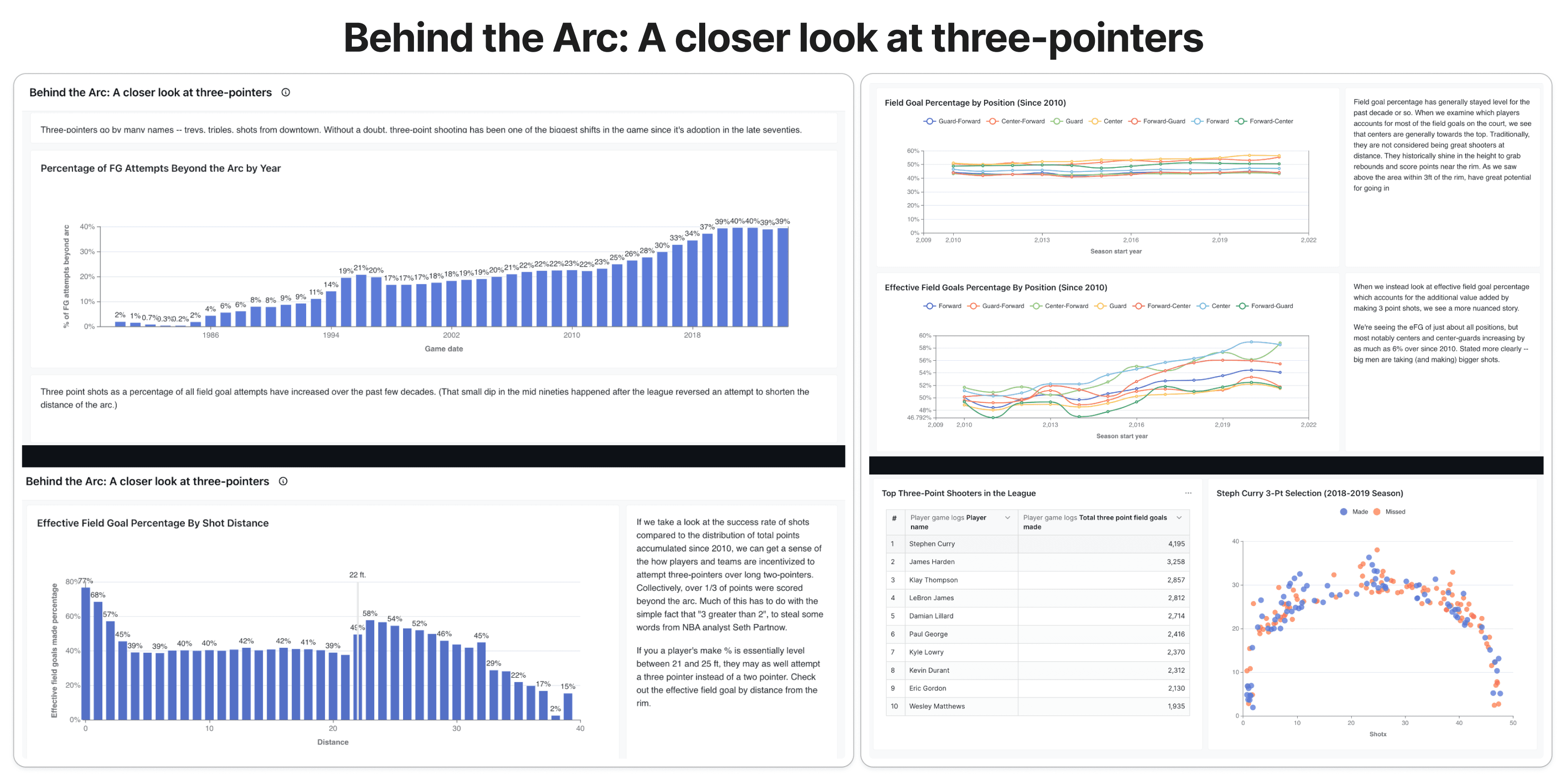 Telling a Compelling Story Through Data with Paradime