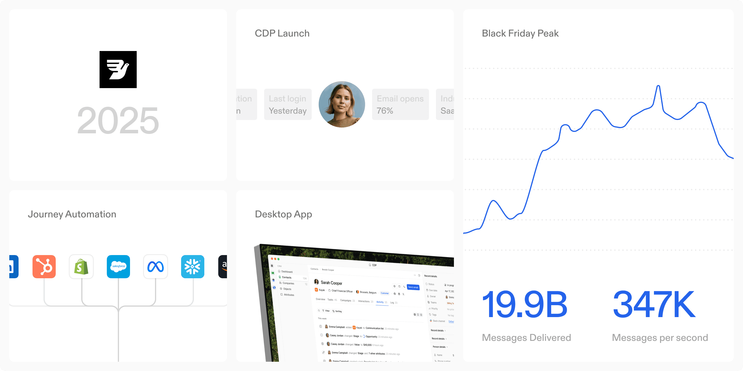 Looking Back, Moving Forward: Bird 2025 Wrapped