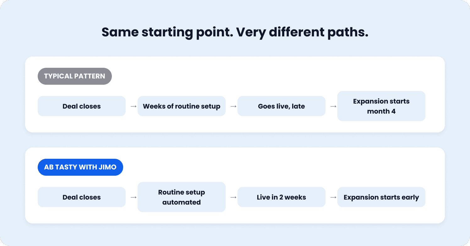 same starting point, different company paths