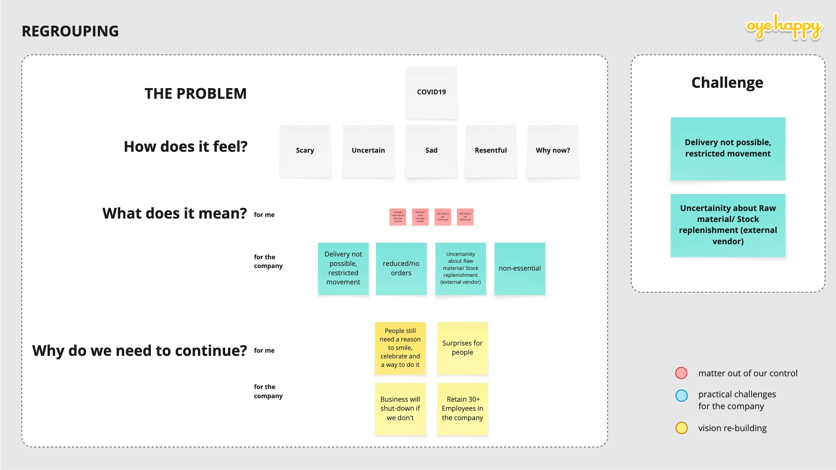 Service Blueprint
