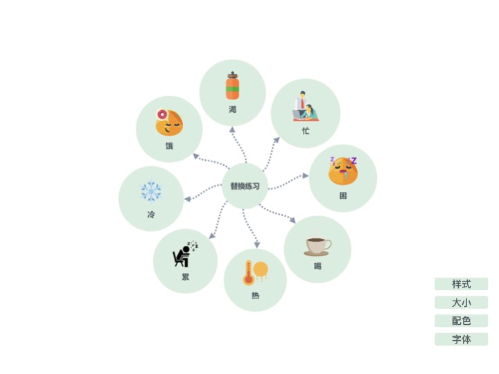 思维导图示例图