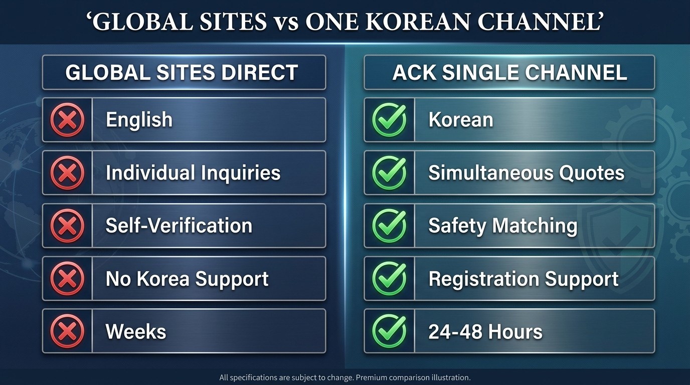 ACK single channel vs global sites direct — Korean simultaneous quotes safety verification Korean registration tax hangar 24 hour integrated