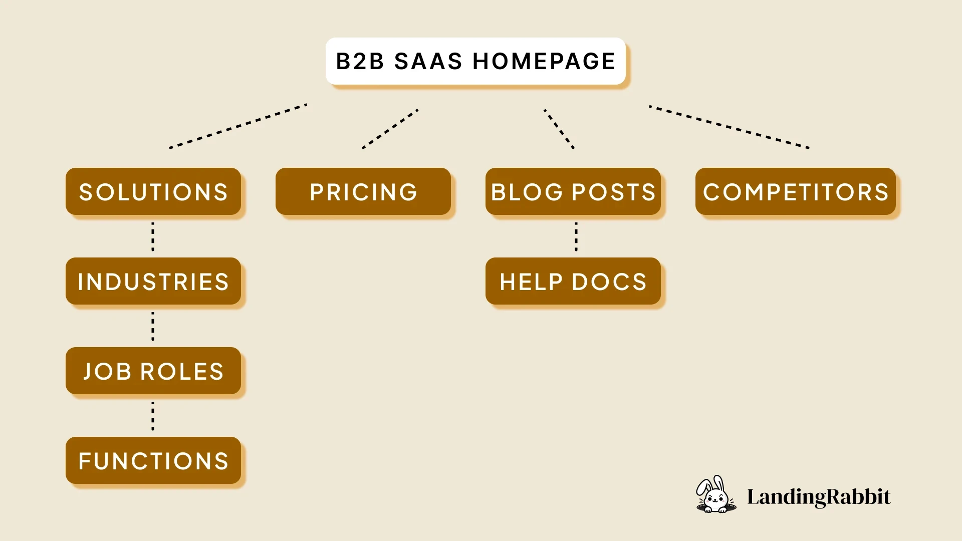 Best B2B SaaS websites sitemap