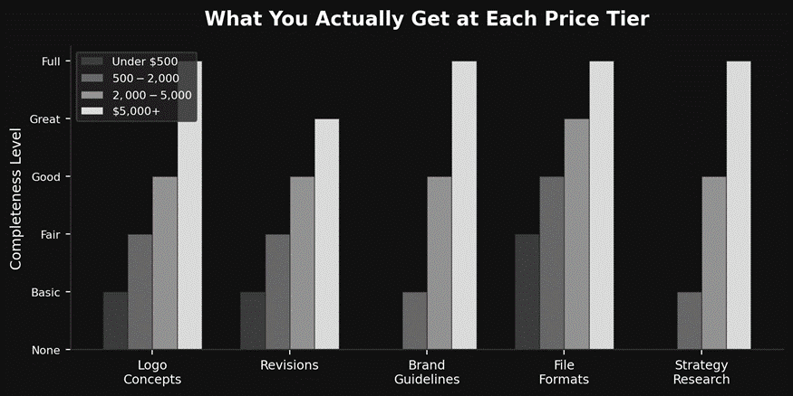 What Do You Actually Get at Each Price Point