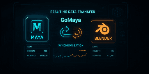GoMaya Blender to Maya Data Transfer Addon - Art Meow Store