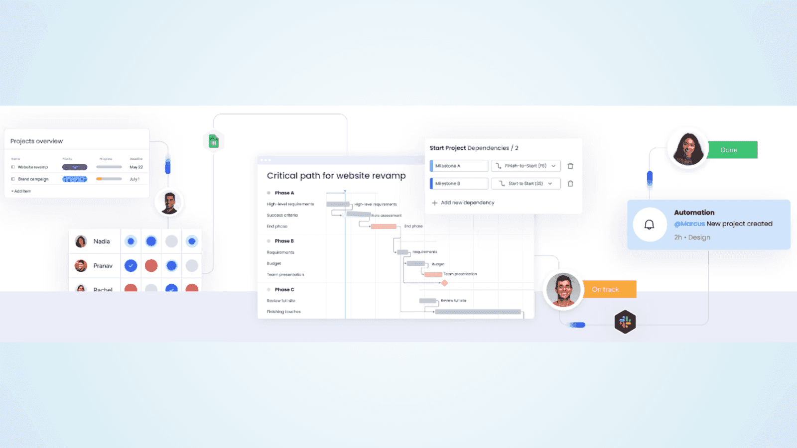 Monday.com empowers project tracking