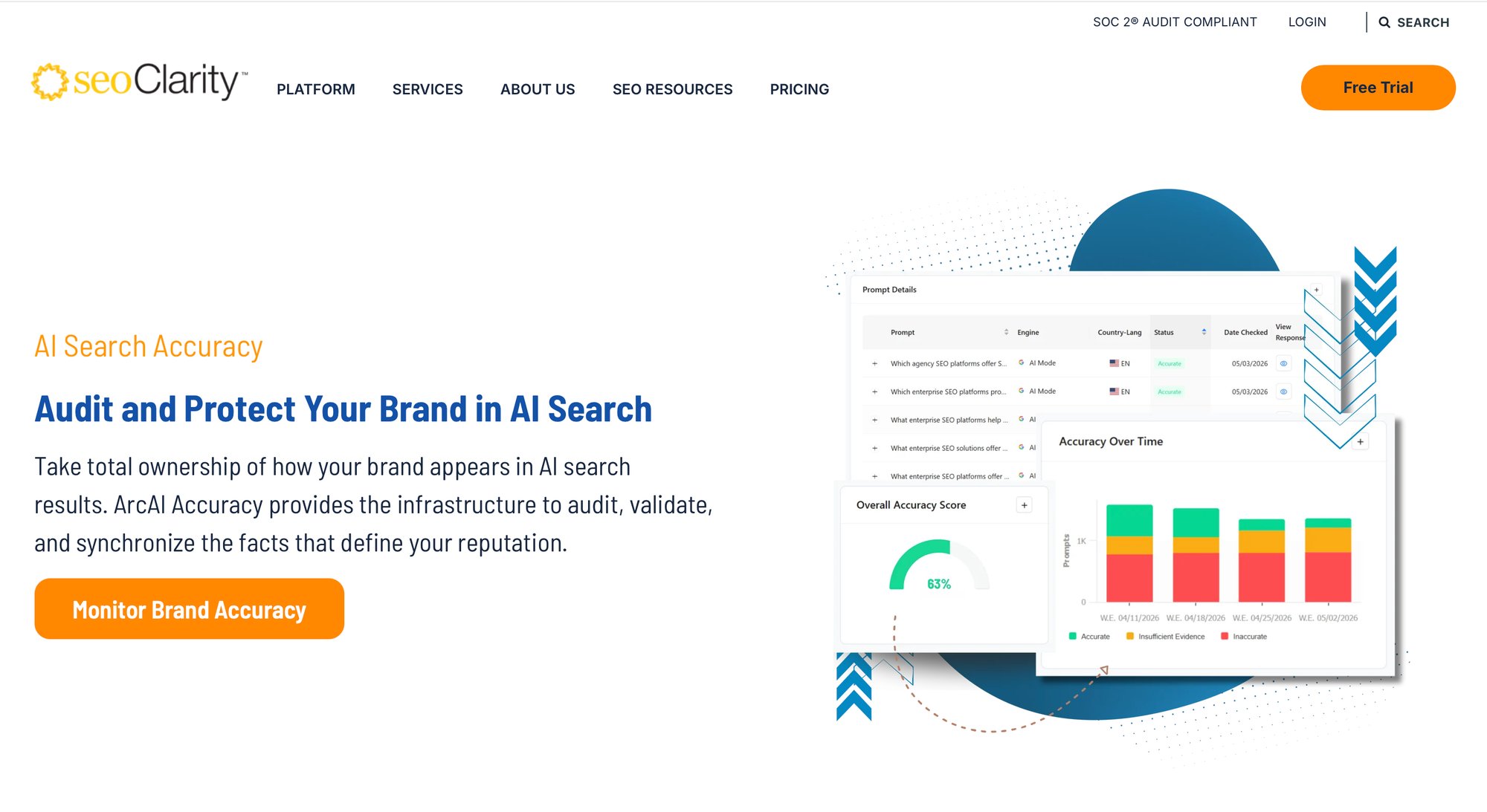 seoClarity platform displaying AI search accuracy dashboard with prompts, status, and brand accuracy scores.