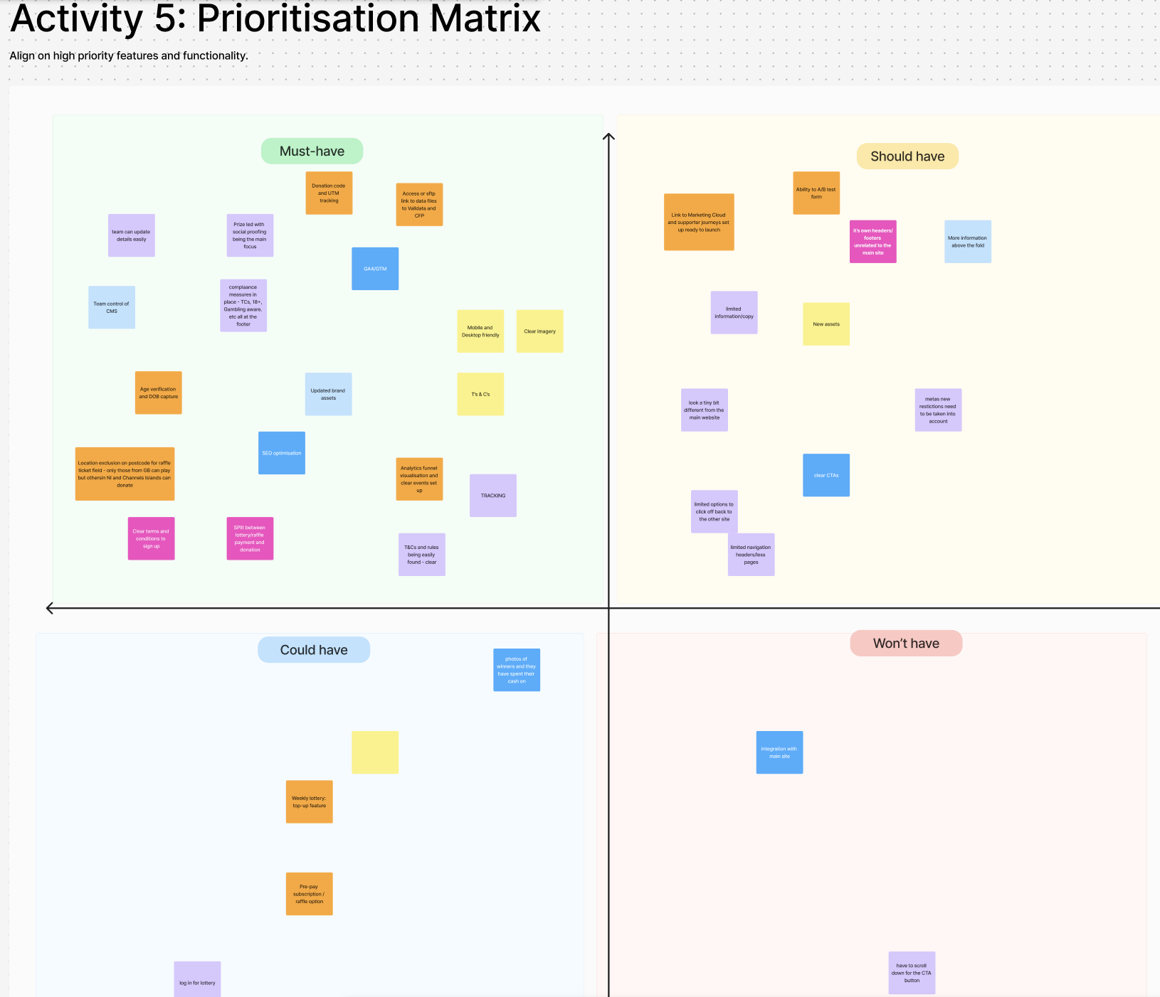 Prioritisation matrix with must, should, could and won't have quadrants