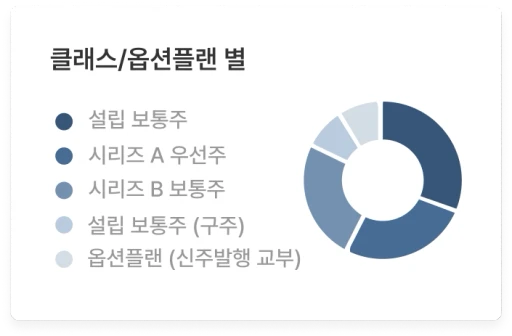 쿼타북 포트폴리오 관리 -2