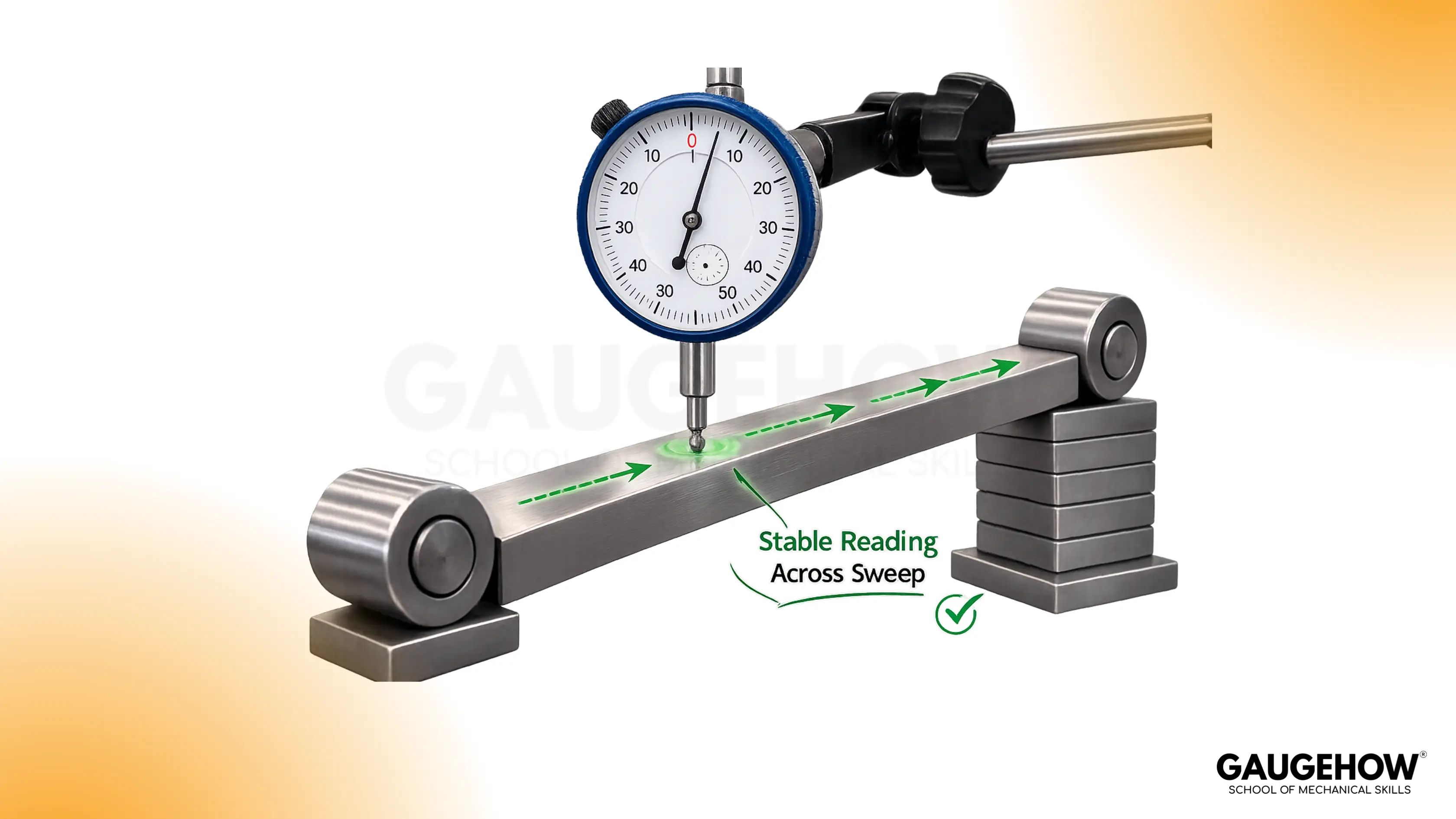Dial indicator checking sine bar sweep for stable reading