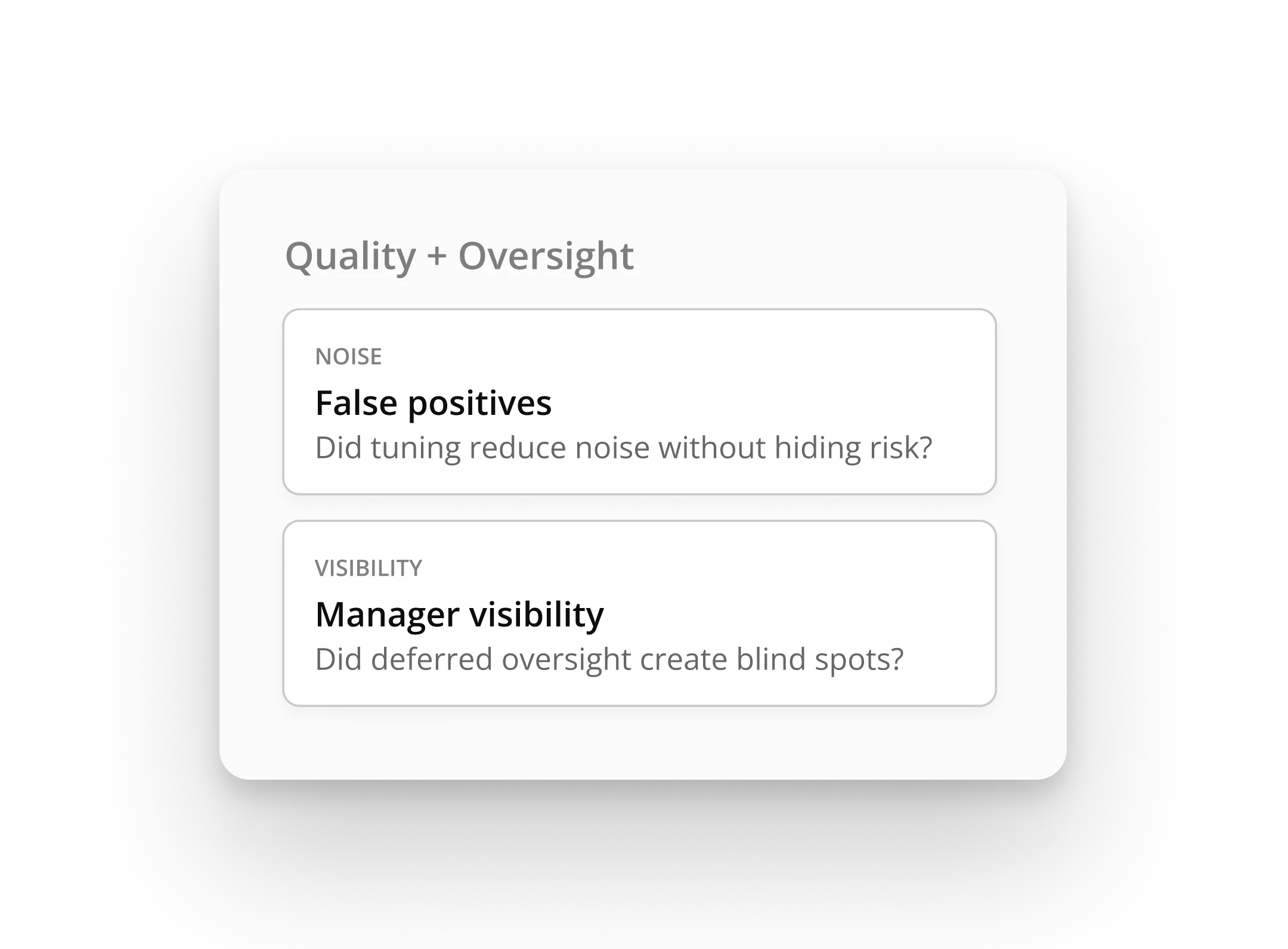 A UI card titled "Quality + Oversight" outlining key metrics for system health, specifically measuring the reduction of false positives and monitoring manager visibility.