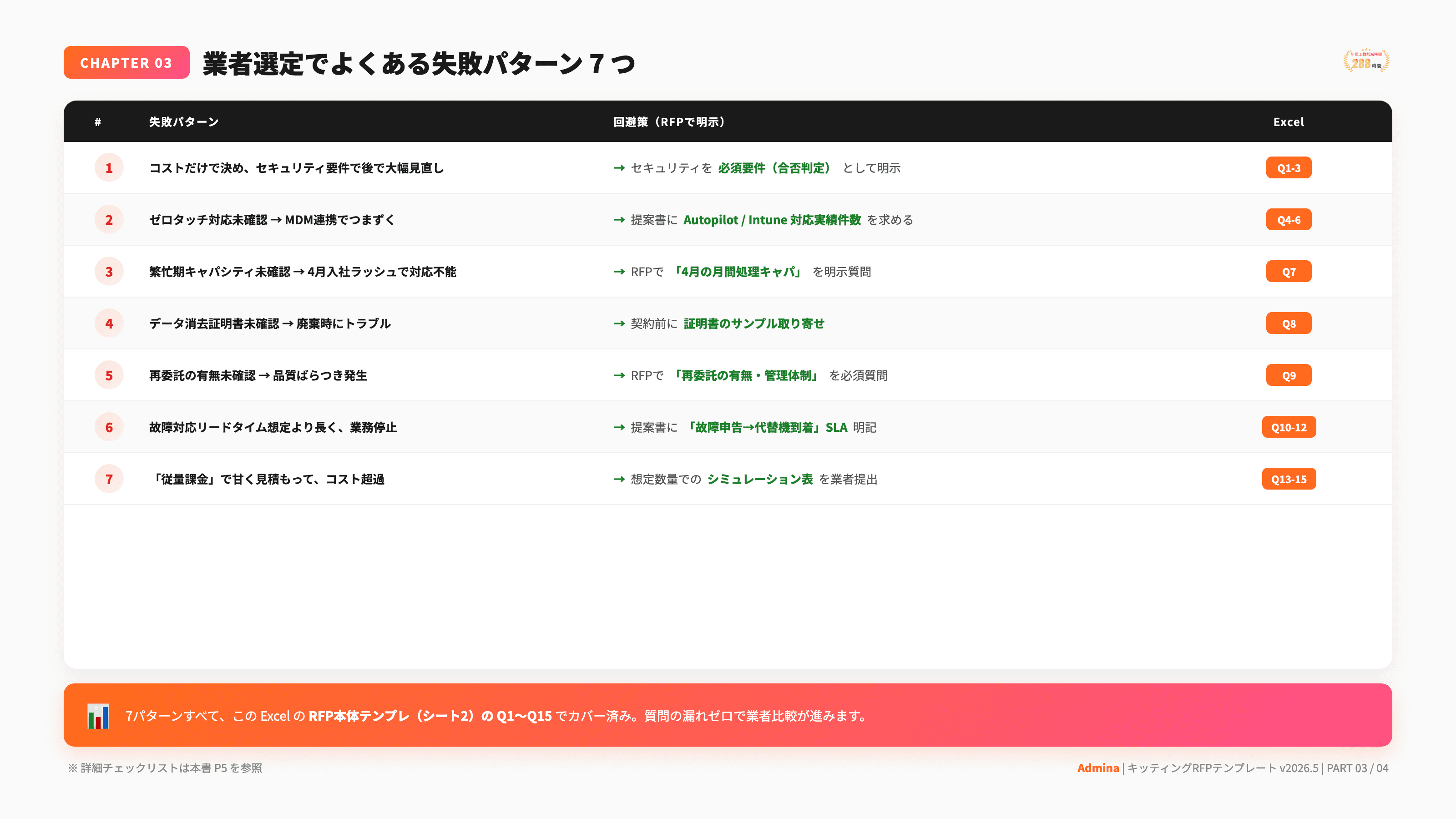 キッティング業者選定 RFPテンプレート - 4枚目