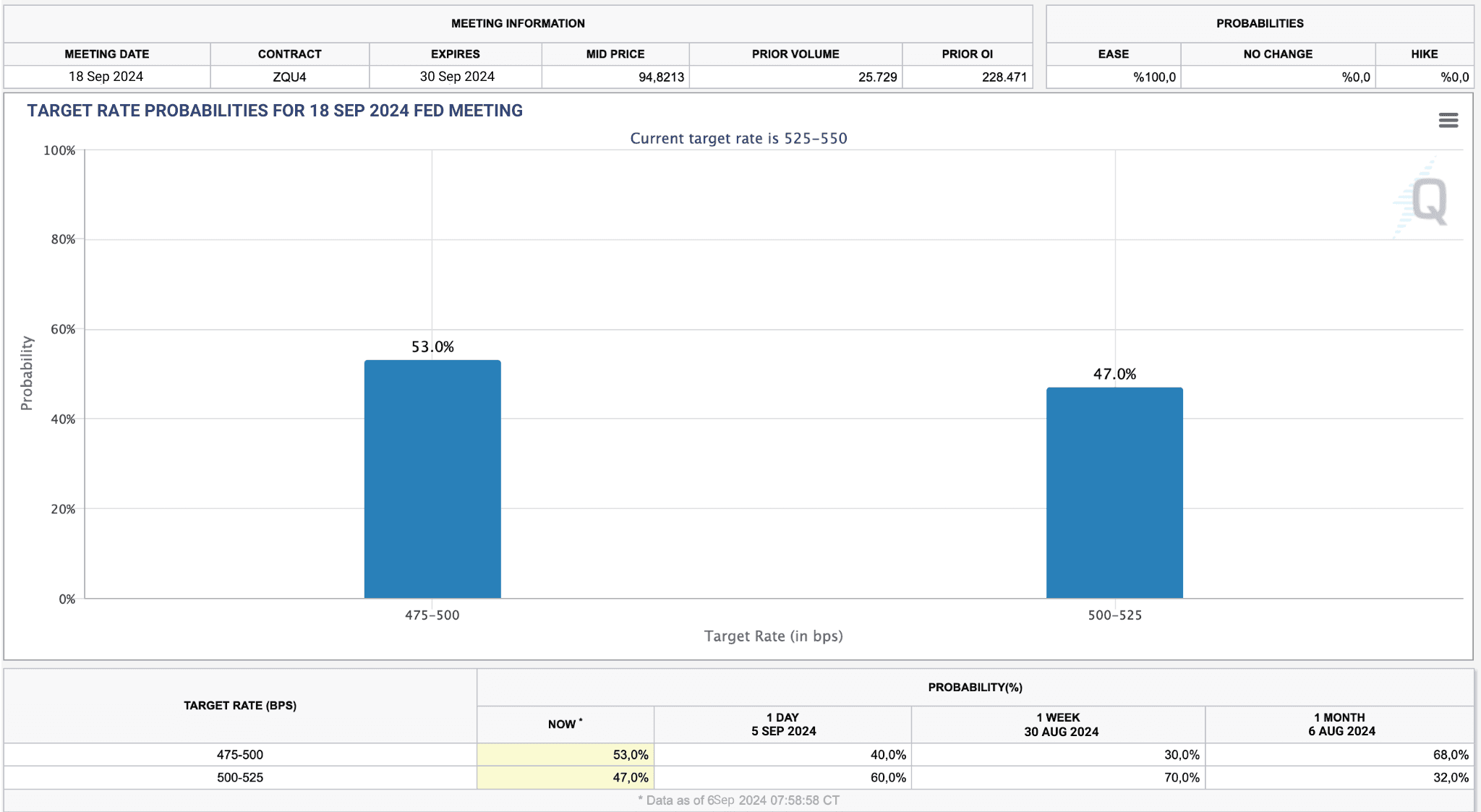 weak-payroll-growth-and-mixed-unemployment-data-drive-fed-rate-cut-speculation