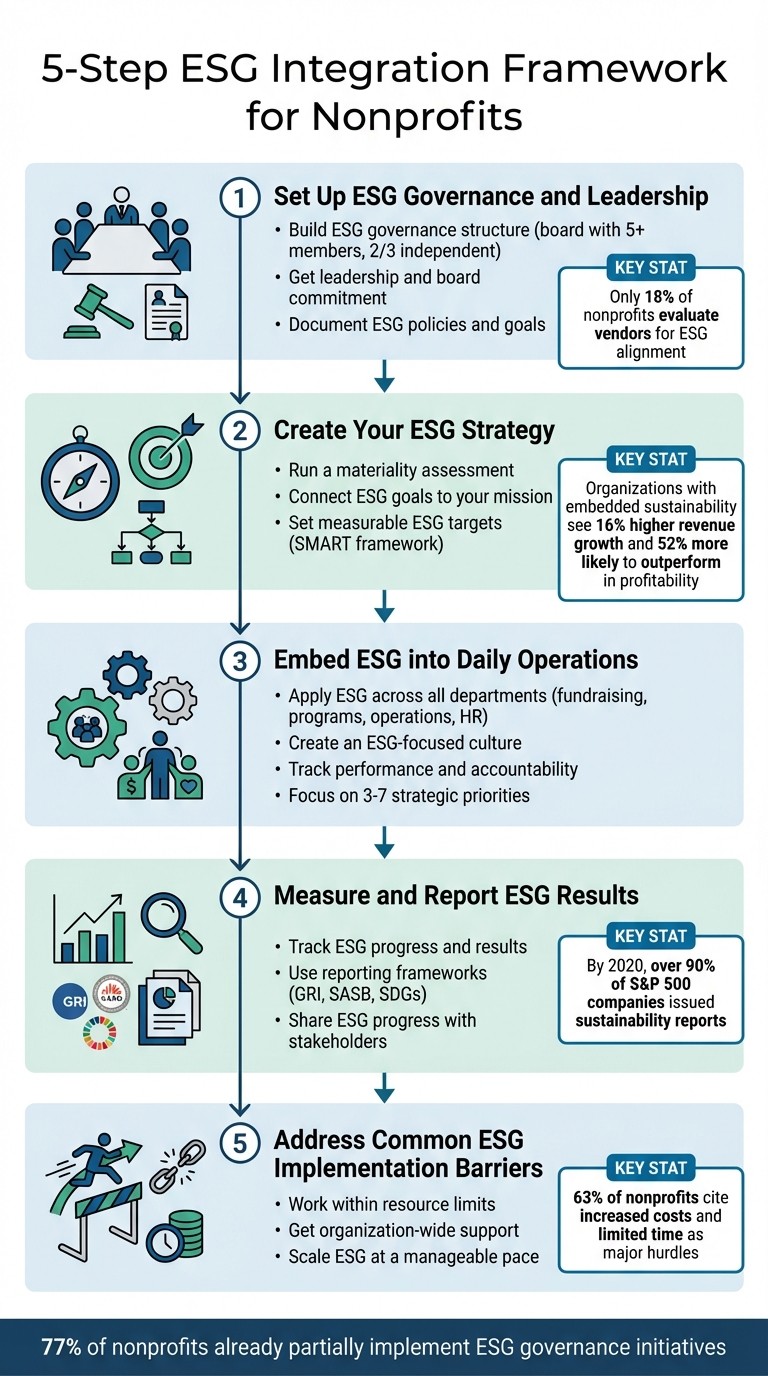 5-Step ESG Integration Framework for Nonprofits