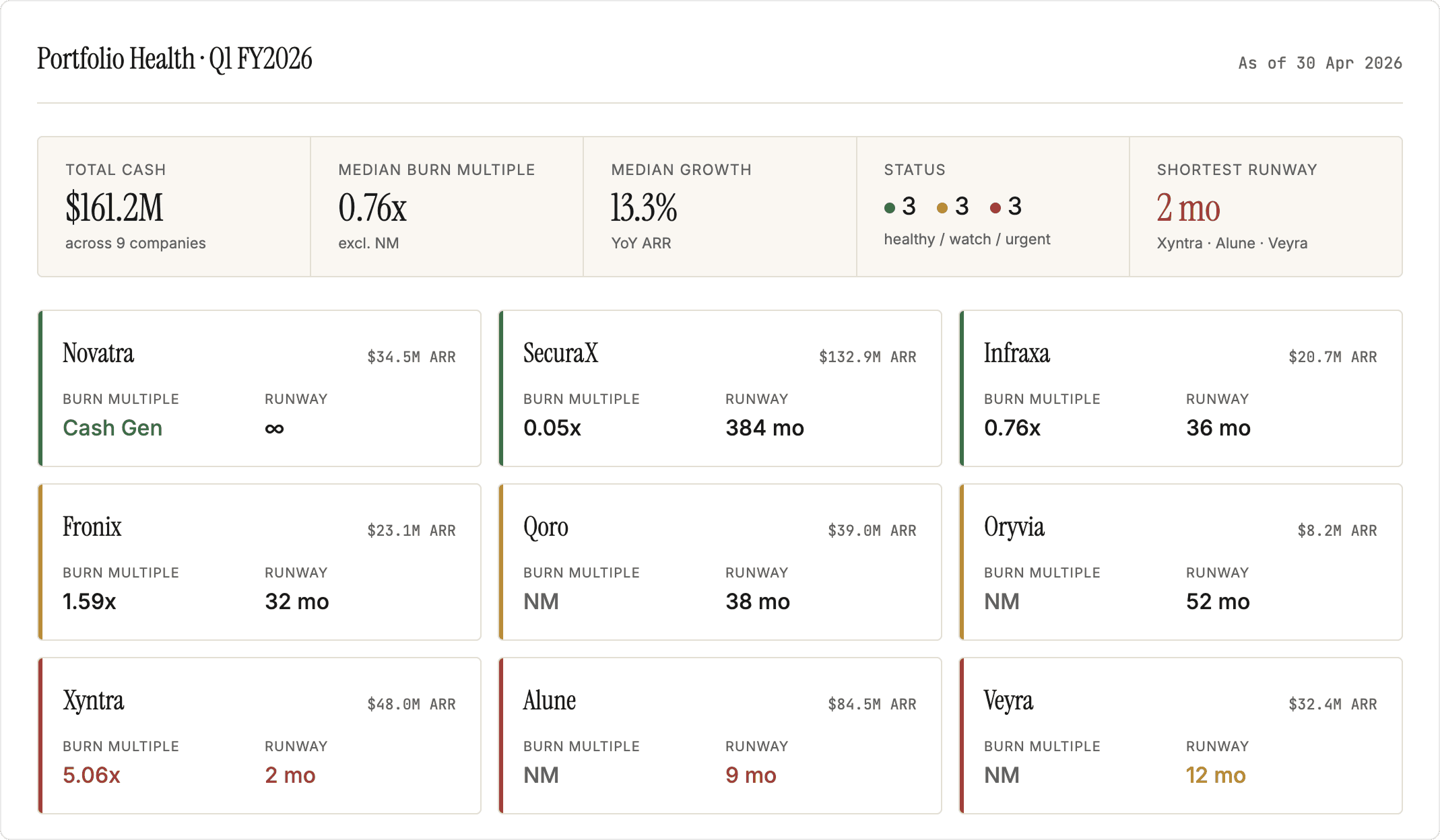 Portfolio Health Tracker