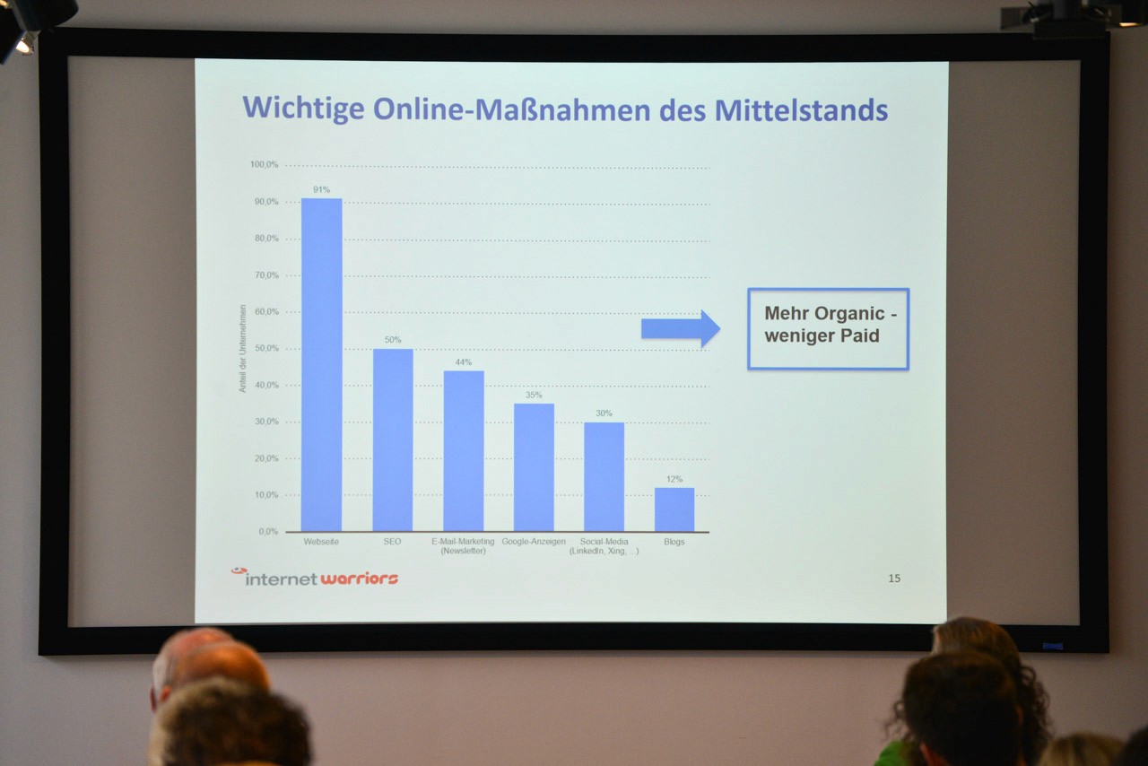 Wichtige Online-Maßnahmen des Mittelstands - Folie Präsentation - Fachkonferenz Online Marketing - internetwarriors