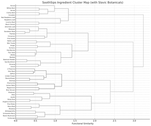 Intervention Decision Systems