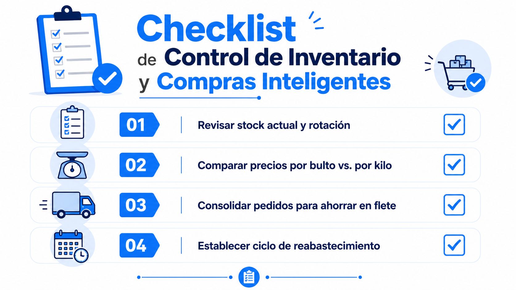 Lista de verificación para la gestión eficiente de inventarios y compras inteligentes en negocios de abarrotes.