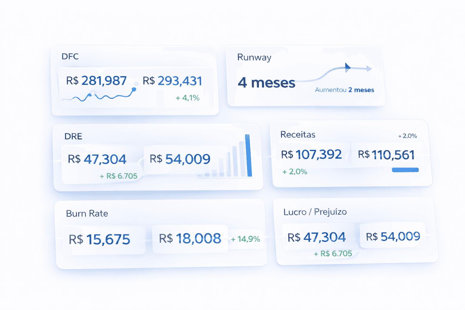 Retention graph with user return notifications for analyzing feature effectiveness.