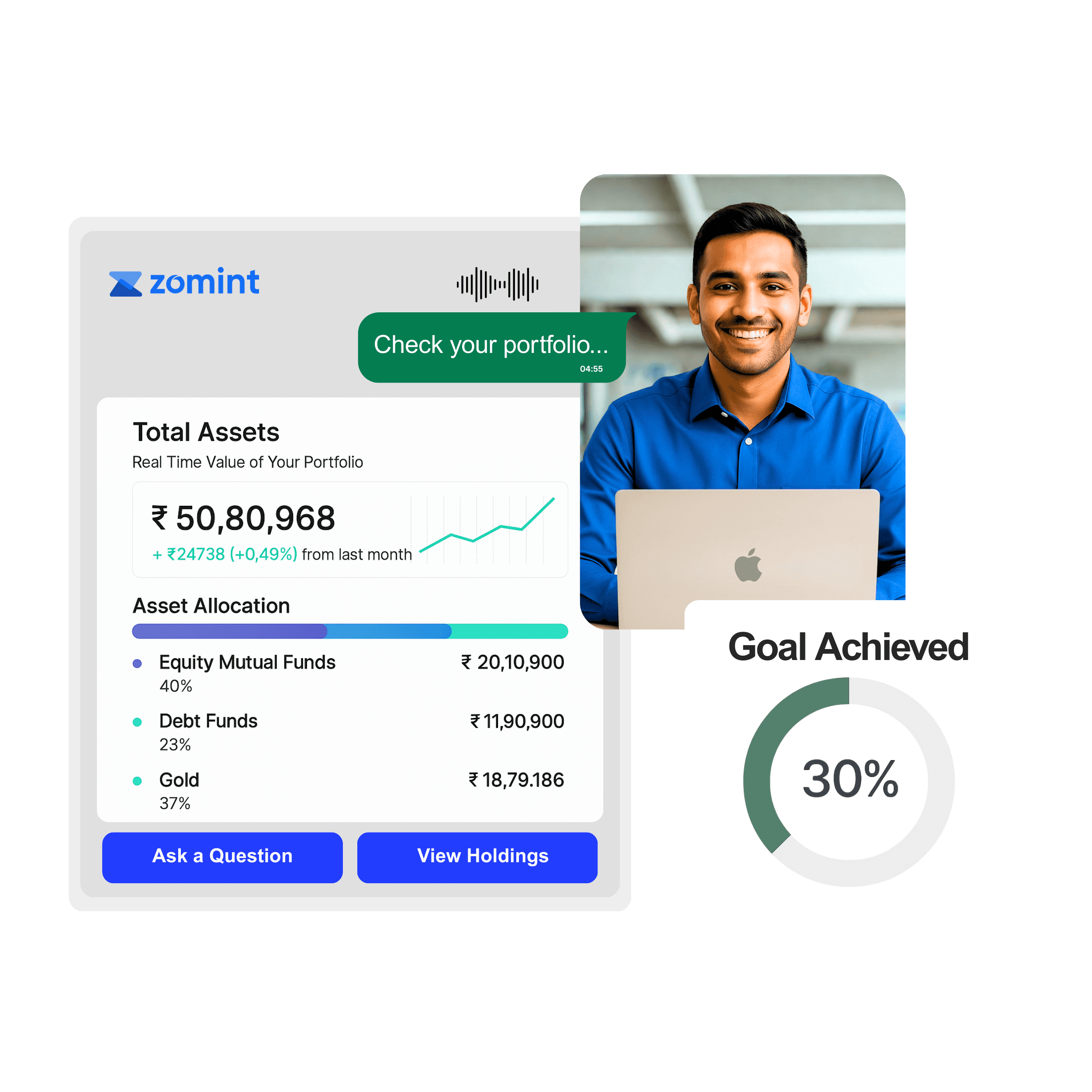 A Zomint personal finance dashboard showing a portfolio summary. It displays total assets worth ₹50,80,968 with asset allocation across equity mutual funds, debt funds, and gold. On the side, a smiling man with a laptop is shown, and a circular progress graphic says “Goal Achieved 30%.” Buttons below read “Ask a Question” and “View Holdings.”