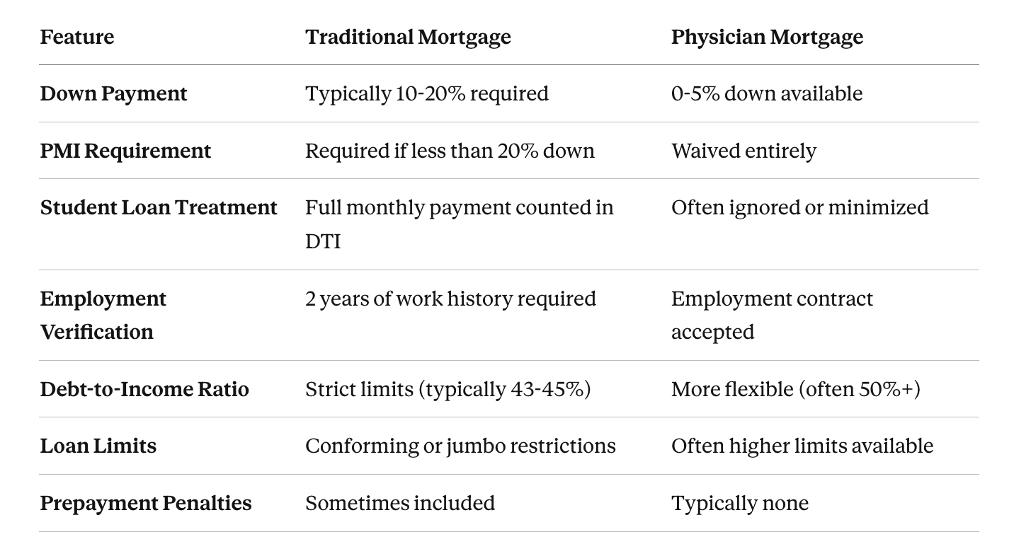 Image of table with information