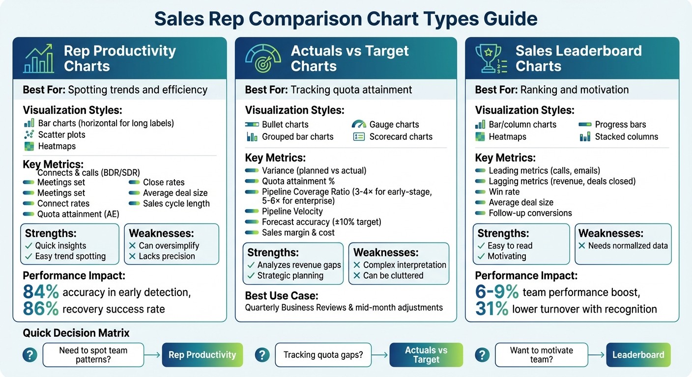 Sales Rep Comparison Chart Types: Features, Best Uses, and Pros vs Cons