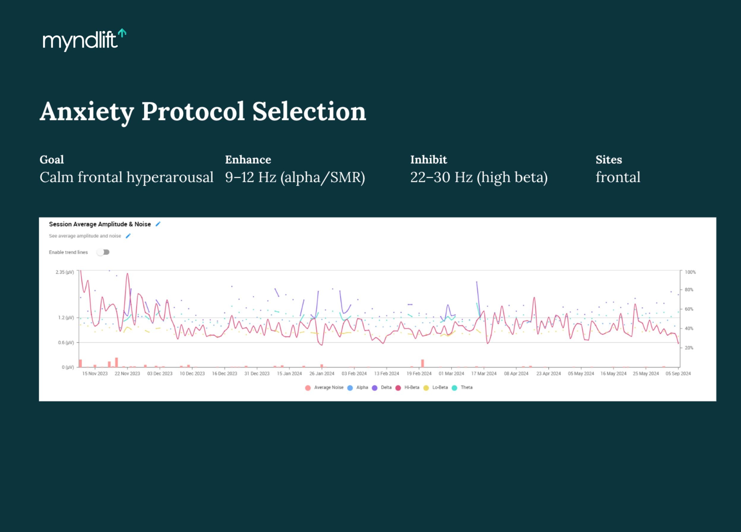 anxiety-neurofeedback-protocol