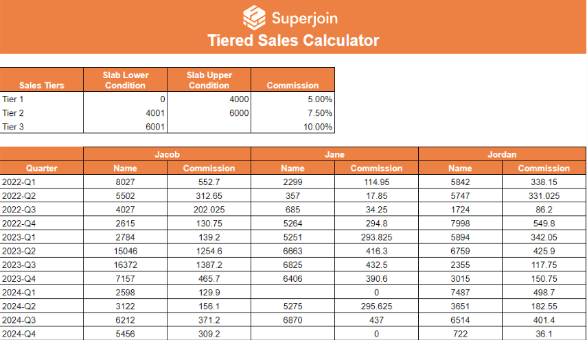 Tiered Sales Commission Calculator