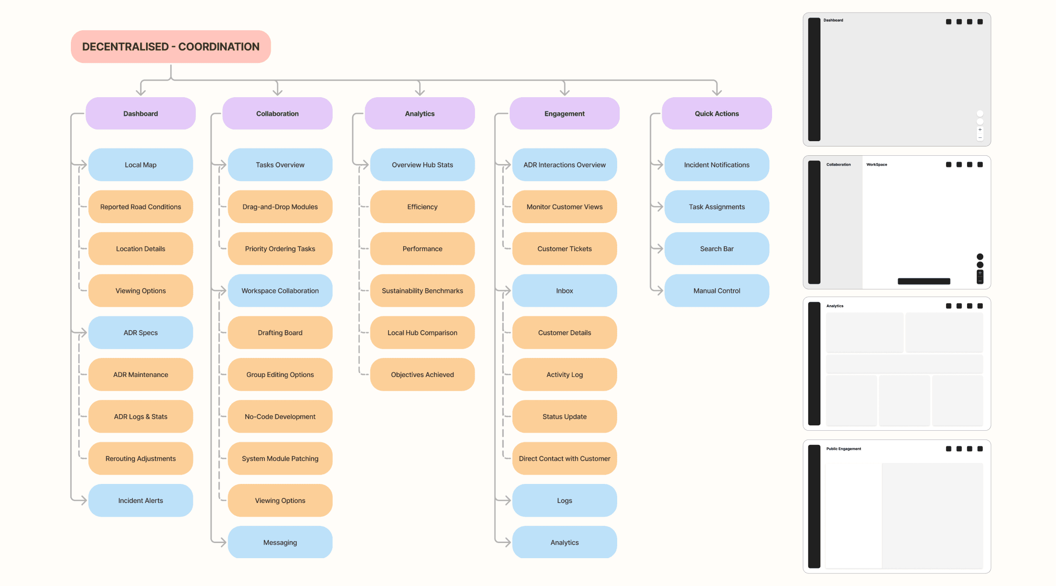 design process UX information architecture for decentralised interfaces