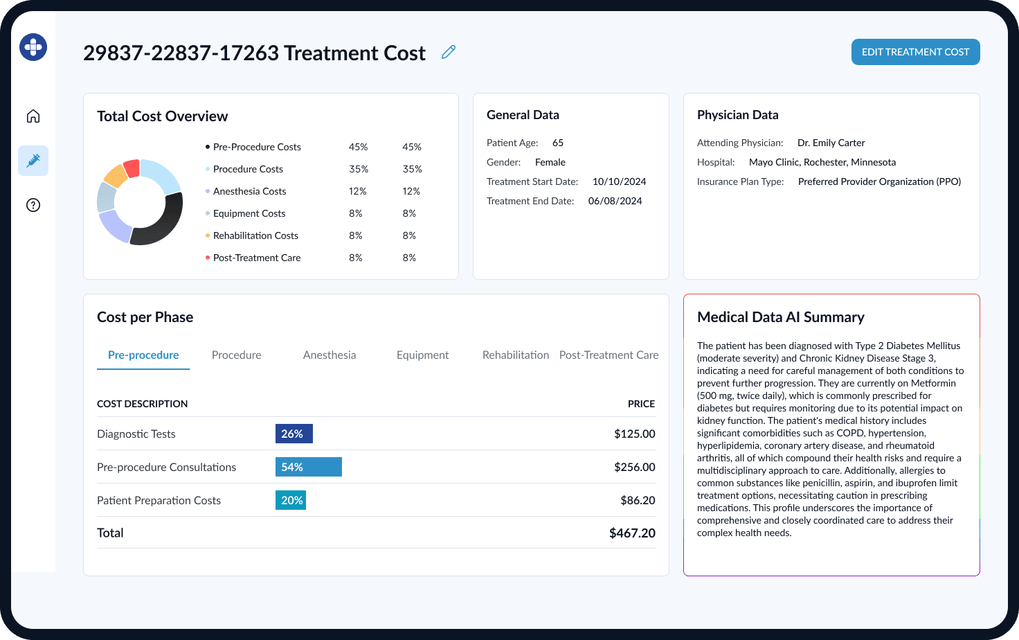 Treatment cost overview