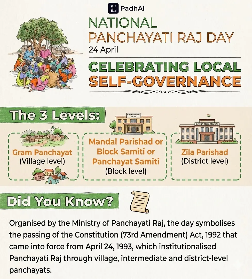 Nationa Panchayati Raj Day 2026
