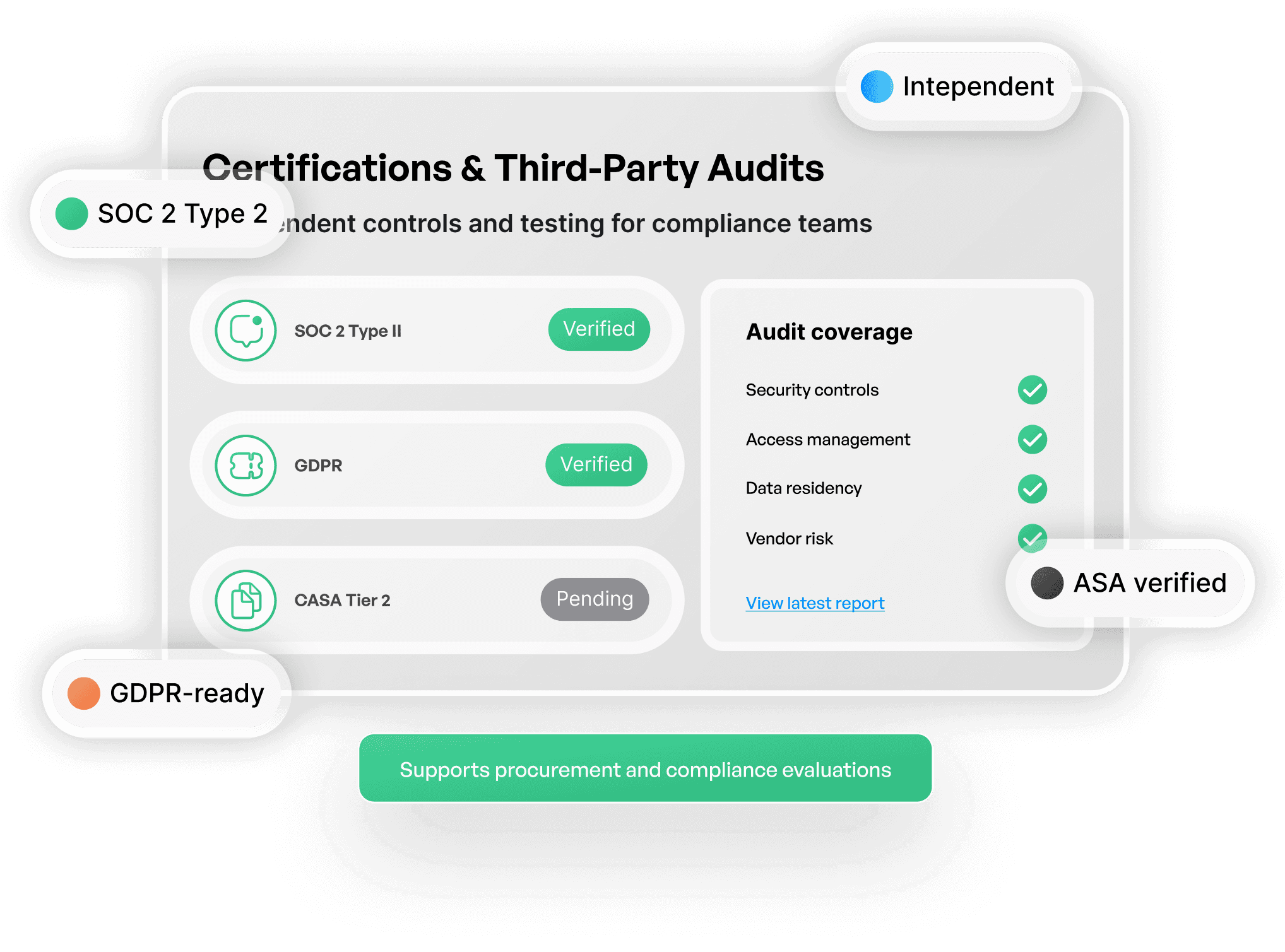 Enterprise Controls And Certifications 