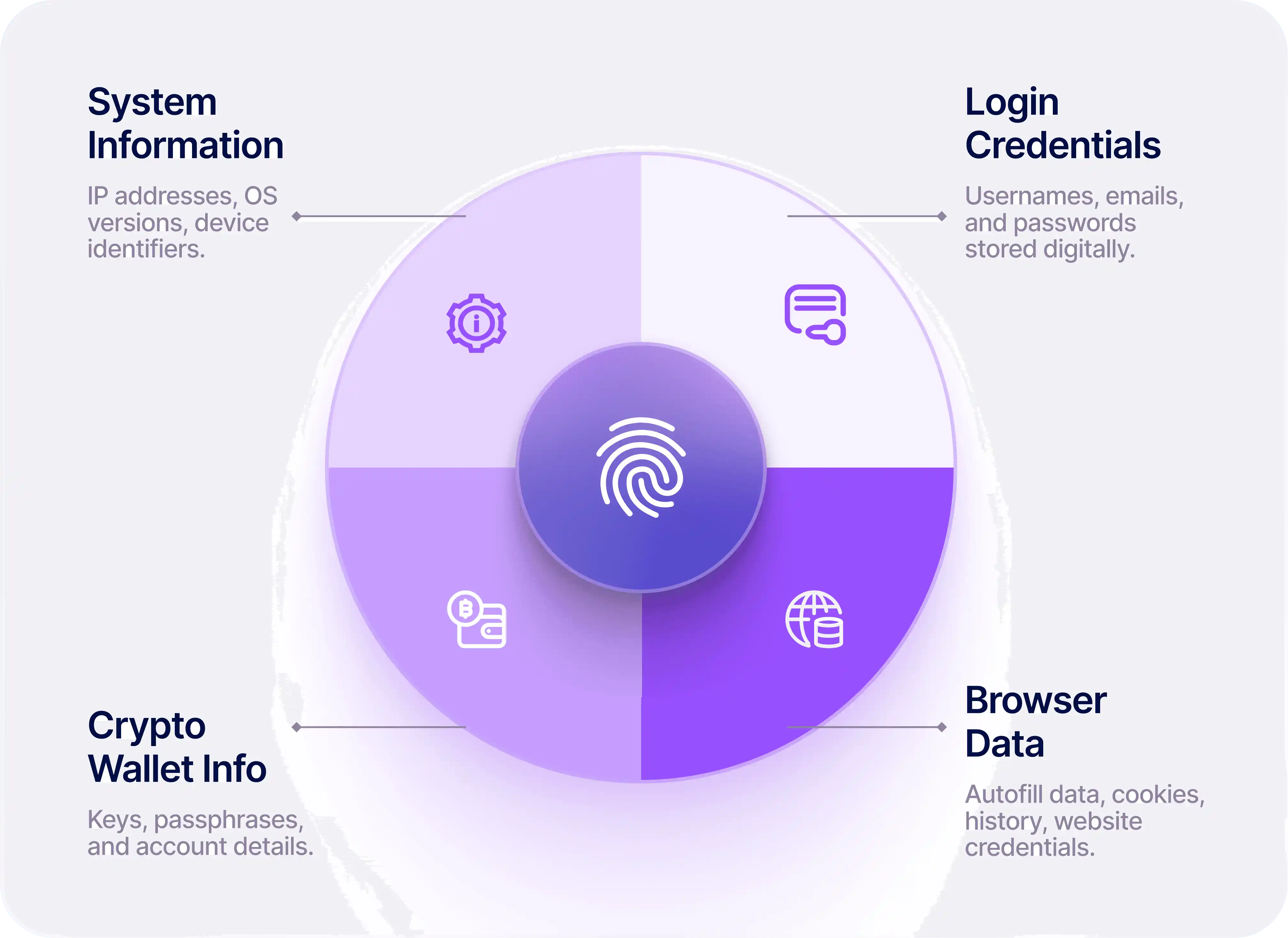 KnyX Dark Web AI extracting stealer log credentials and browser data