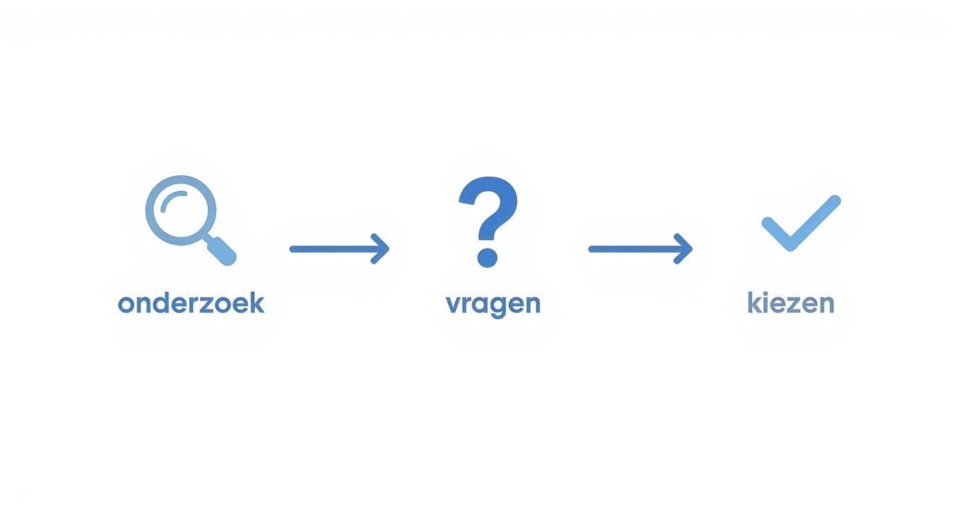 Infographic about e-mail marketing uitbesteden