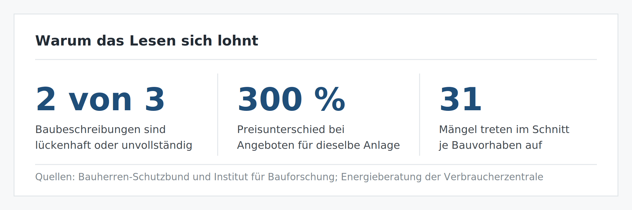 Kennzahlen Angebot nach VOB