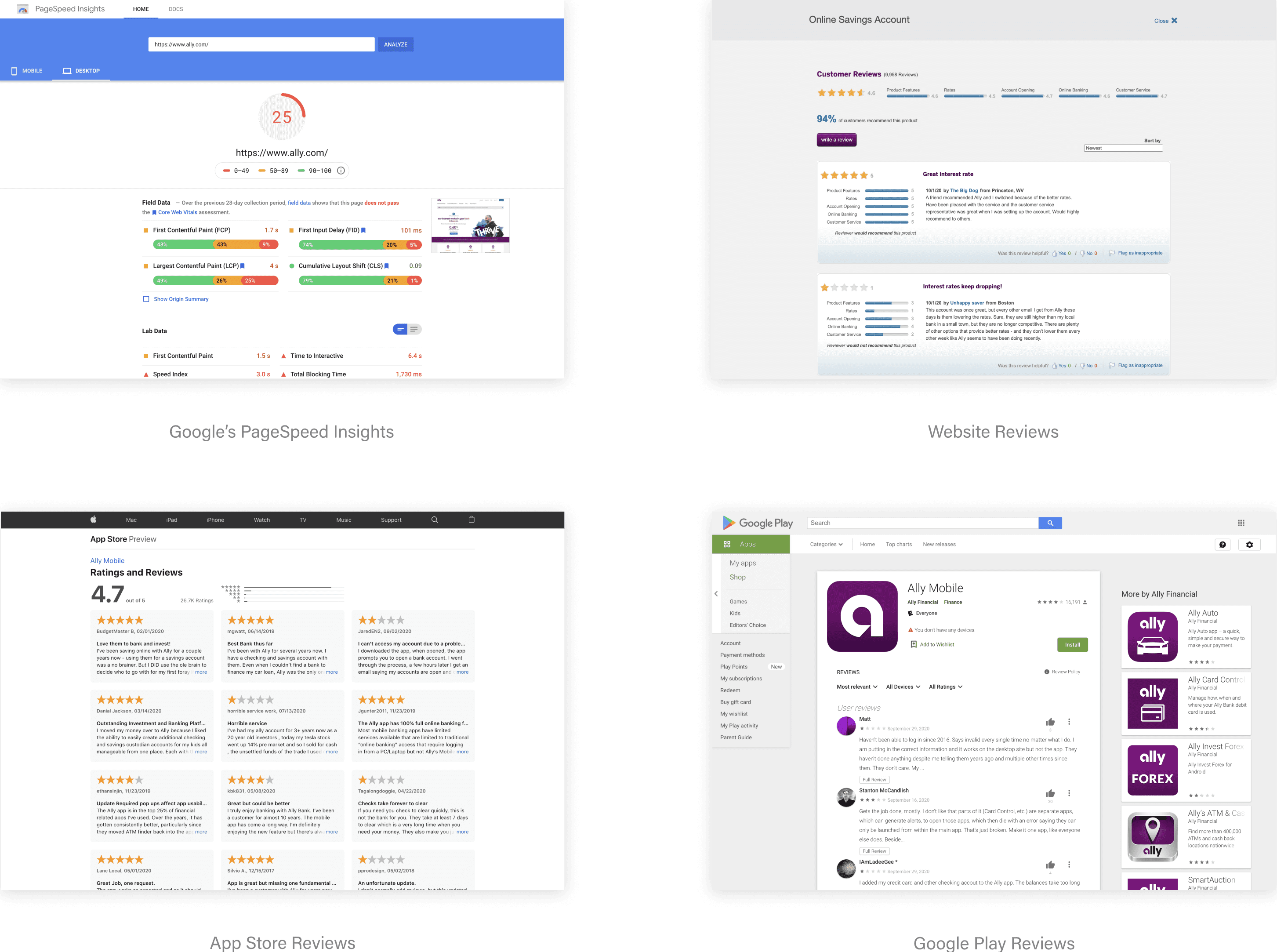 Ally Financial website audit, competitive analysis, and user research