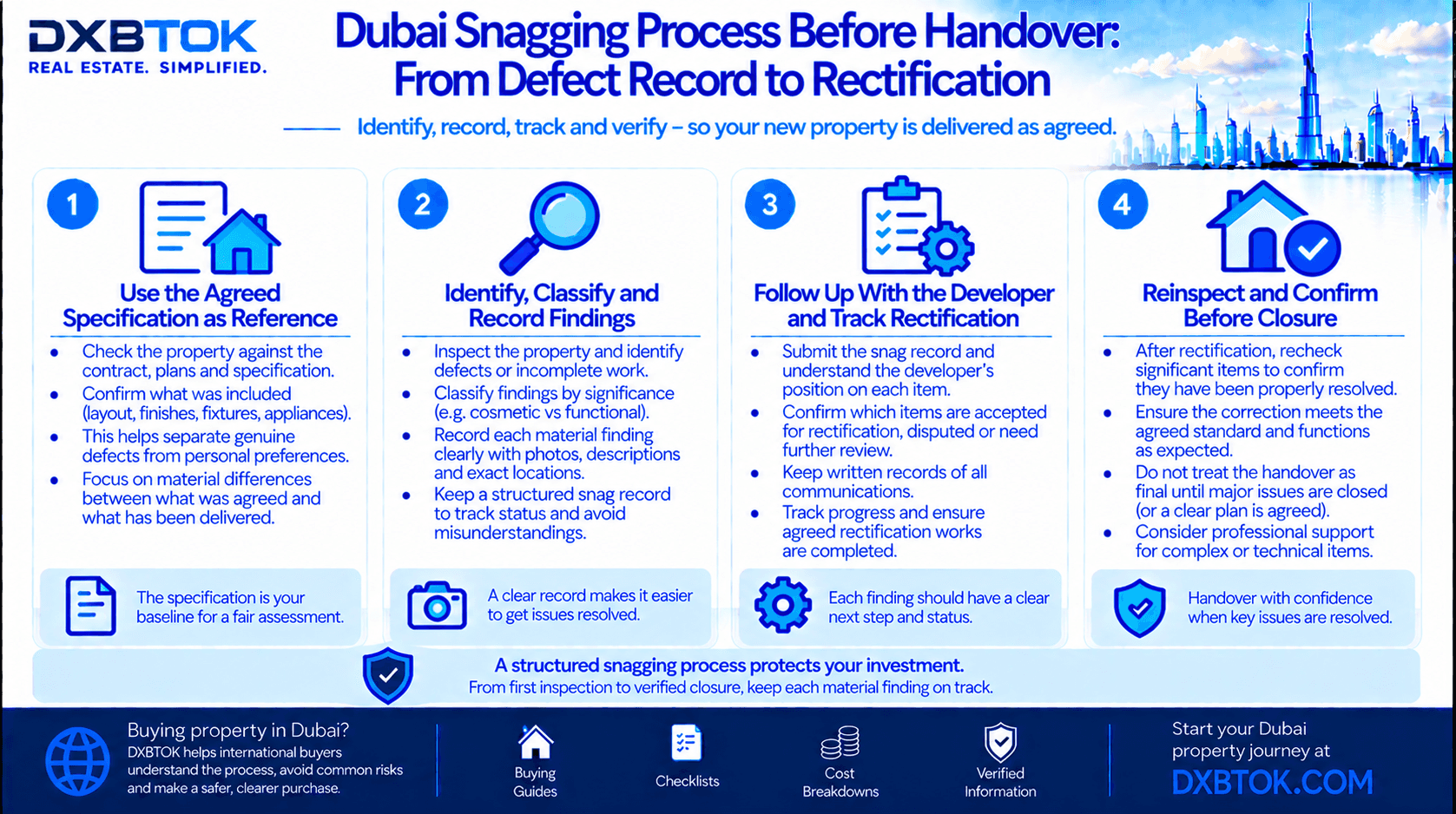 DXBTOK infographic explaining the Dubai snagging process before handover, including defect identification, specification checks, evidence recording, developer rectification, reinspection and verified closure.