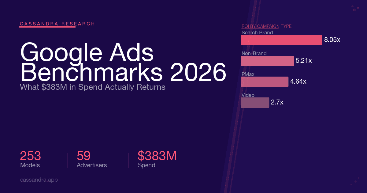 Google Ads Benchmarks 2026